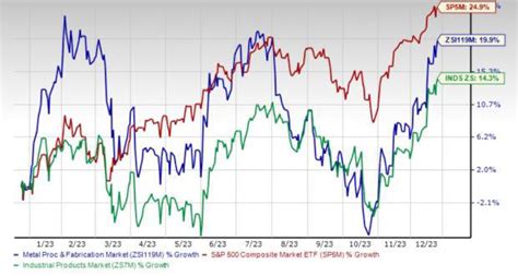 fabricated metal stocks|5 Metal Fabrication Stocks to Watch in a Challenging Industry.